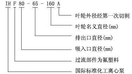 IHF型襯氟塑料離心泵,襯氟離心泵規格,襯氟離心泵價格,襯氟離心泵廠家